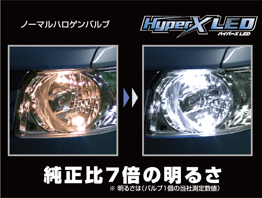 Hyper X nCp[X LED