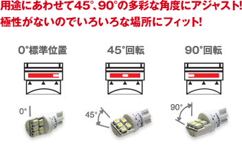 サイド90ADJ（サイド90アジャスト）｜LED｜HIDバルブ HIDキット HID 