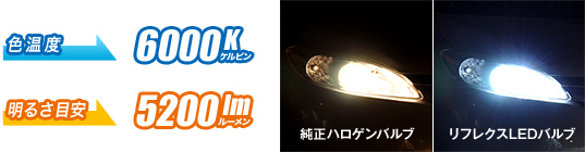 REFLEX（リフレクス） LEDヘッドライトコンバージョンキット ｜LED